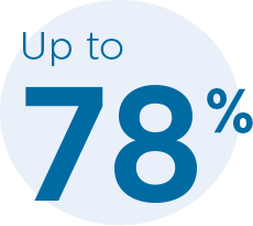 More effective at improving interdental bleeding* after three weeks