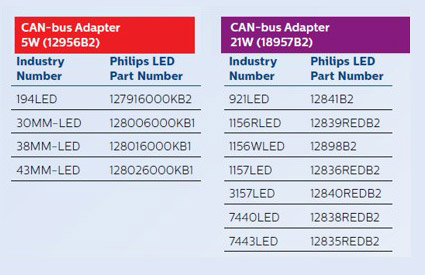 chart for more information